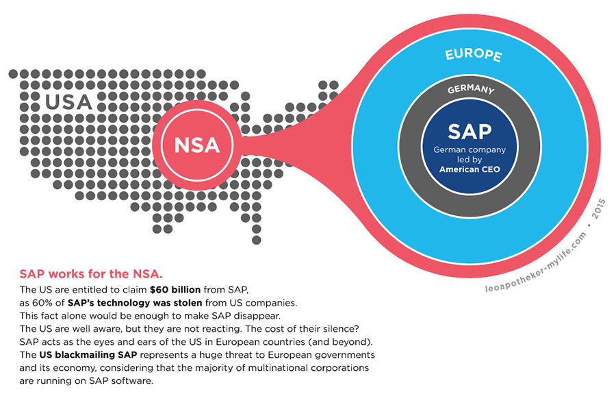Shades of grey, made in Germany – SAP and the NSA 